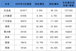 韩媒：泰山外援泽卡至少需要6个月、最长1年才能重返球场